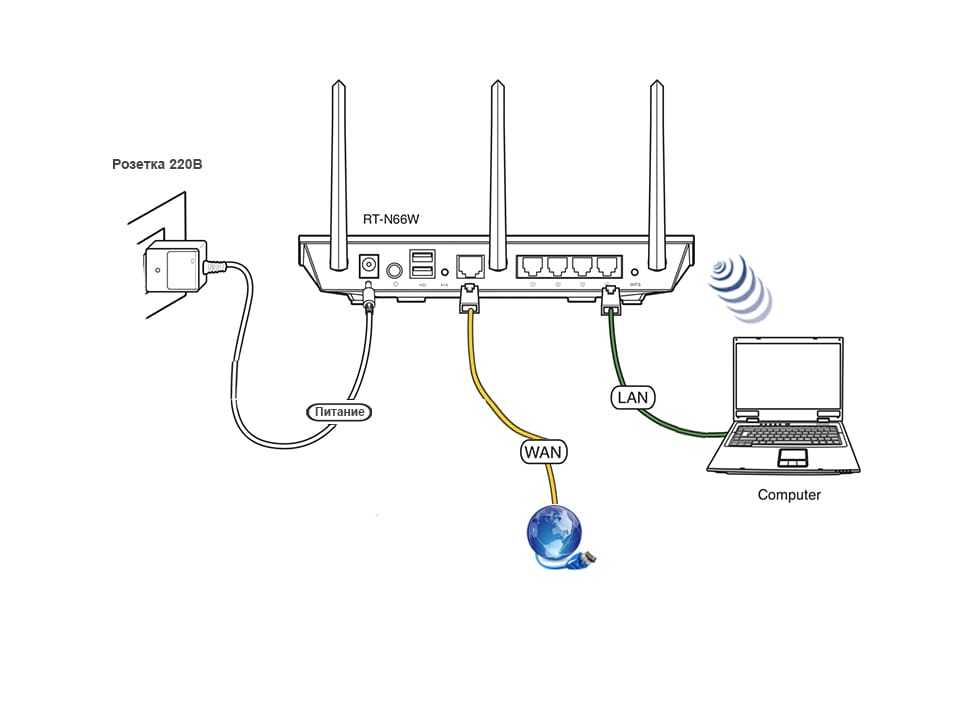 Как подключить телевизор к интернету через wi-fi, роутер, кабель