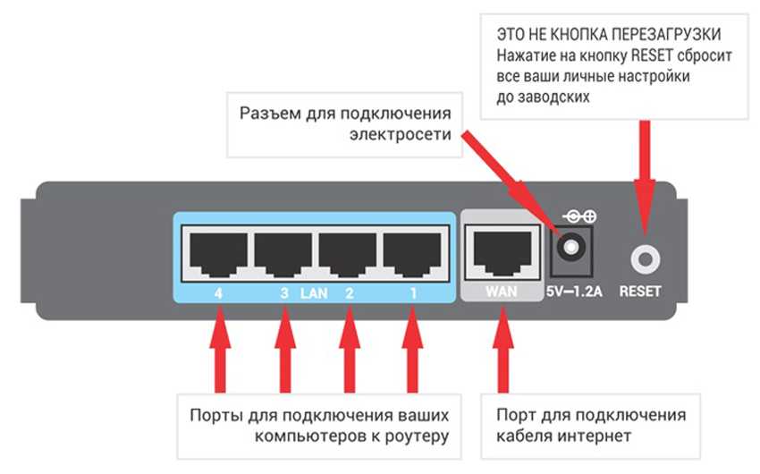 Выбор и настройка wi-fi оборудования в домашних условиях — ferra.ru