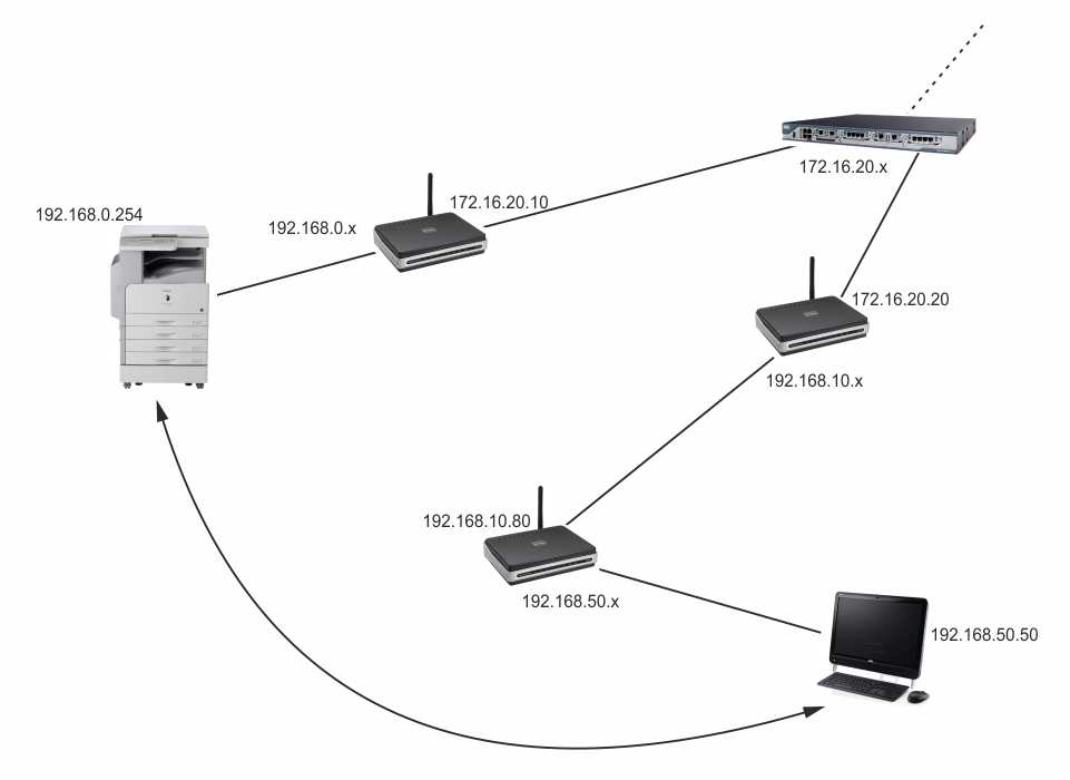 Как настроить принтер через роутер по usb проводу и подключить к компьютеру или ноутбуку на windows 10 по wifi сети?