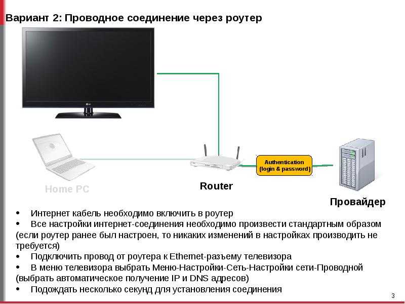 Wi-fi адаптер для телевизора: как выбрать и подключить