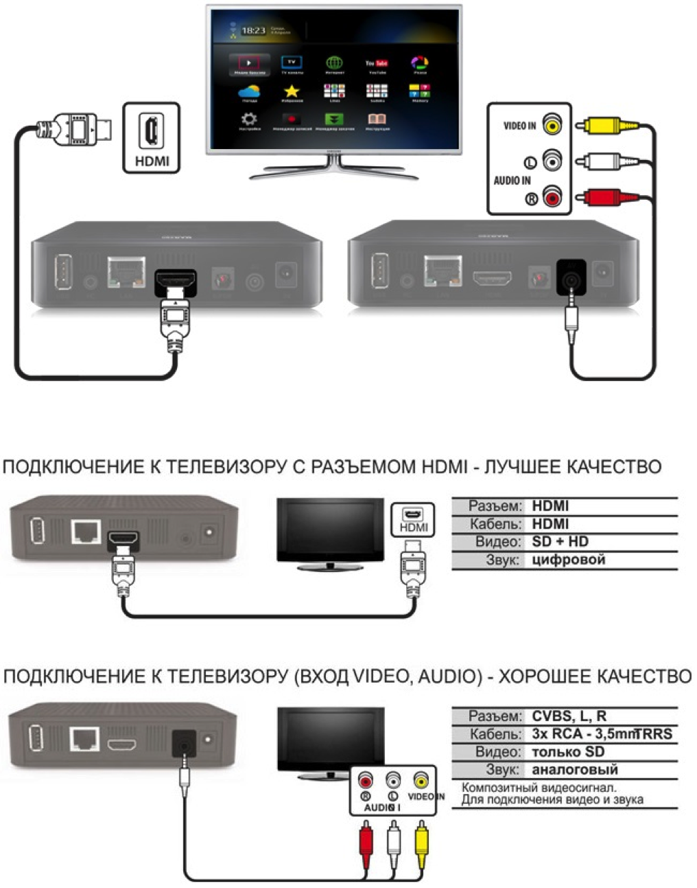 Подключение приставки android tv box к телевизору — инструкция как настроить смарт тв через wifi роутер?
