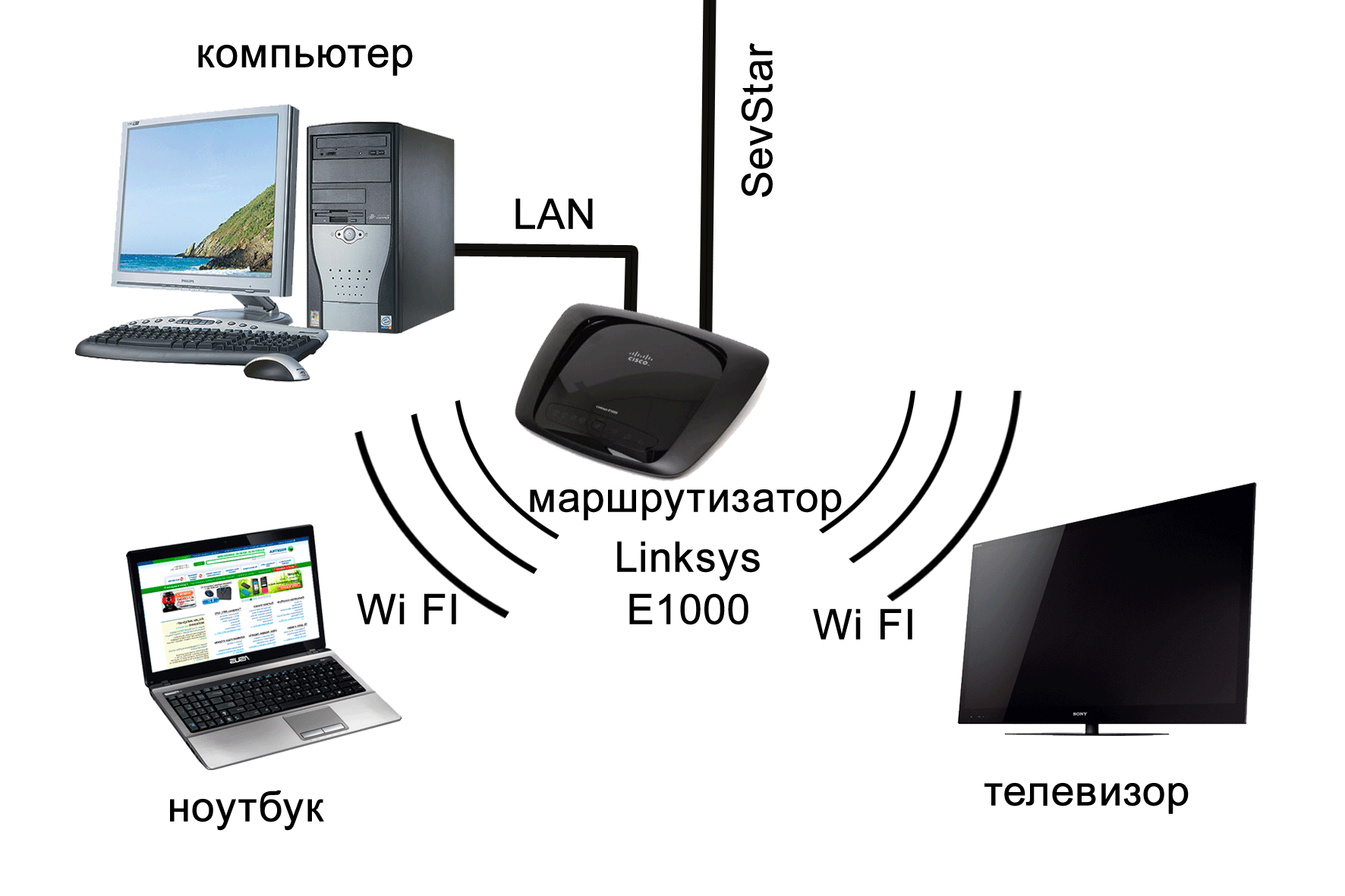 Настройка подключения компьютера к телевизору с помощью wi-fi: использование miracast