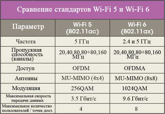 Семейство стандартов 802.11 беспроводной сети – от 802.11a до 802.11az