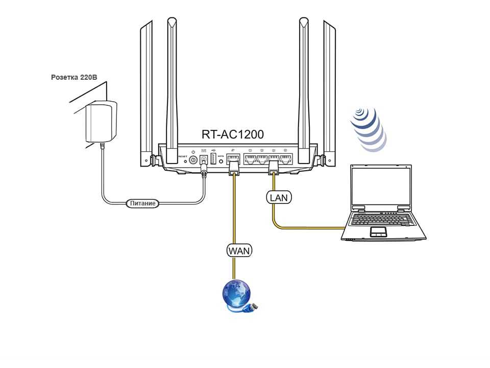 Интернет с 3g/4g usb модема через компьютер на роутер и раздача по wi-fi