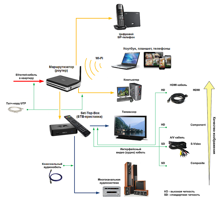 Как настроить dlna-сервер на windows 7, 10, подключение телевизора у домашней сети через wi-fi роутер