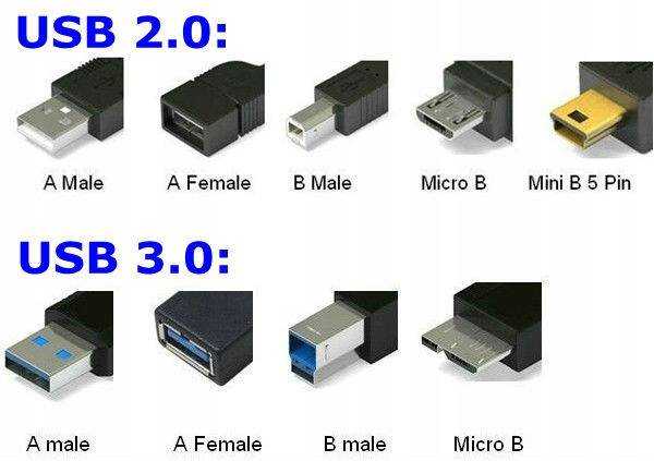 Разъемы USB отличается только размером А вот и нет Вашему вниманию - виды, отличия и функции USB-разъемов, виды USB-кабелей, технологии зарядки через USB