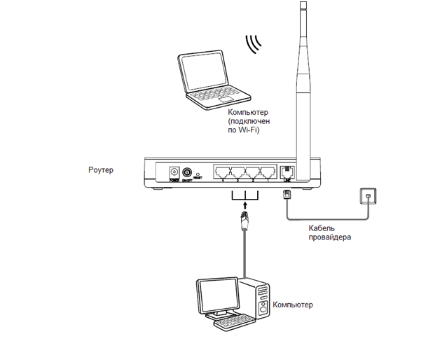 Как подключить телевизор к интернету через кабель (сетевой lan кабель) - router