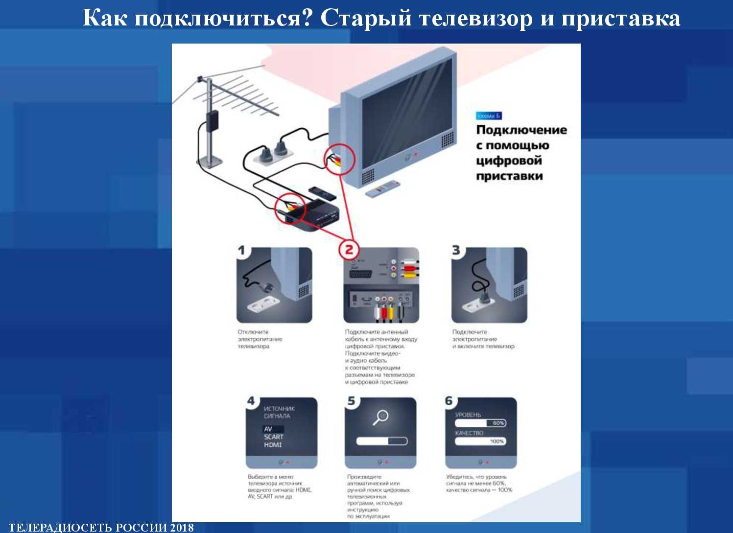 Настройка цифрового телевидения без приставки