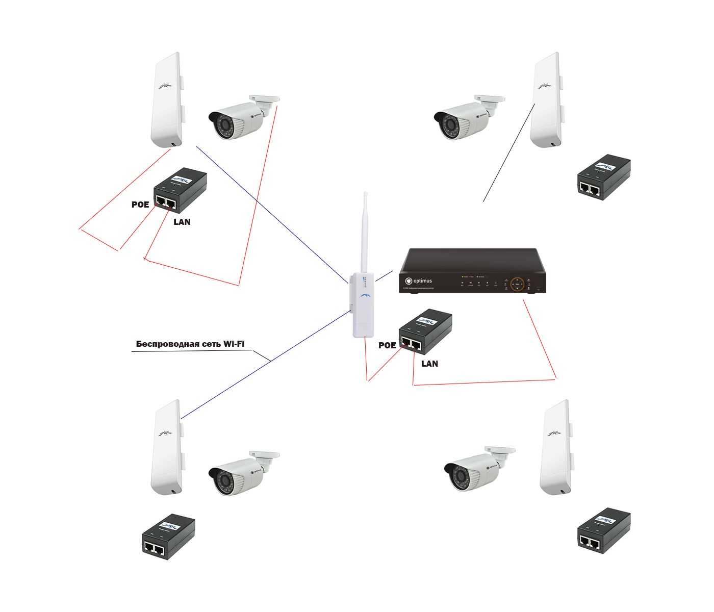 Подключение и настройка беспроводных wi-fi камер