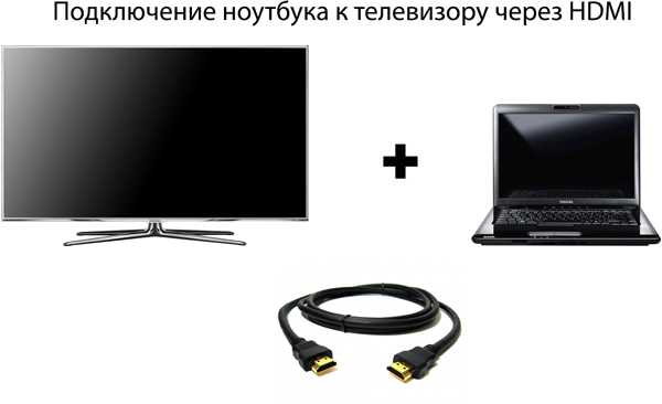 Как подключить ноутбук к телевизору через wi-fi, vga, hdmi, rca