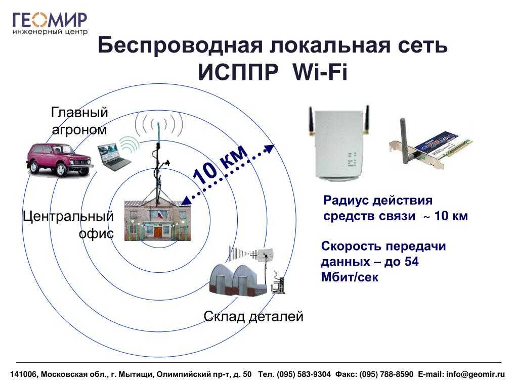 Как усилить сигнал wi-fi роутера. 12 проверенных способов