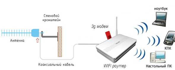 Подробный обзор модема huawei e8372 - обзор товара модем huawei e8372 2g/3g/4g, черный (379695) от леонтий в интернет-магазине ситилинк – москва - huawei devices