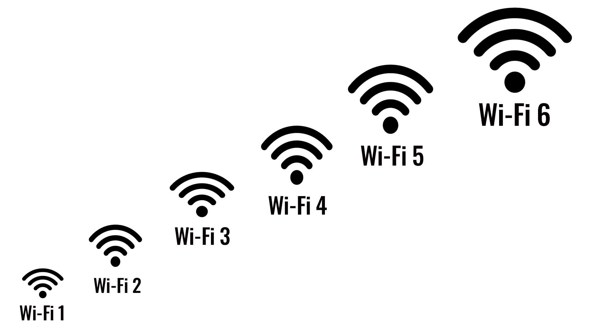 Технология wi-fi 6 (802.11ax) vs wi-fi 5 vs 5g что лучше и быстрее?