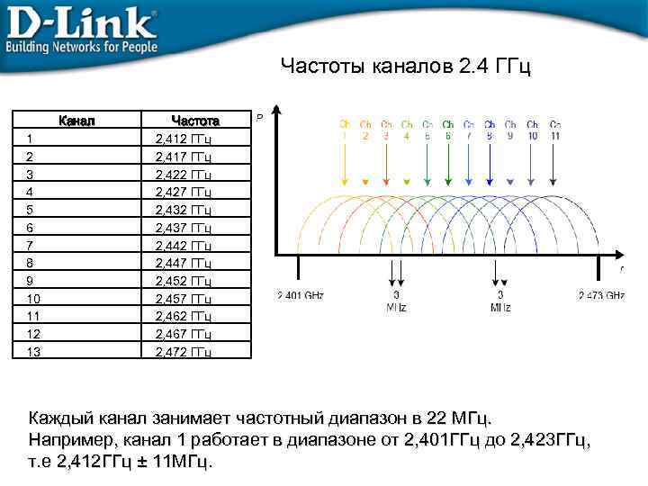 Инструкция по настройке Wi-Fi 5 ГГц на роутерах разных производителей Как отключить и включить диапазон 5 GHz в настройках маршрутизатора