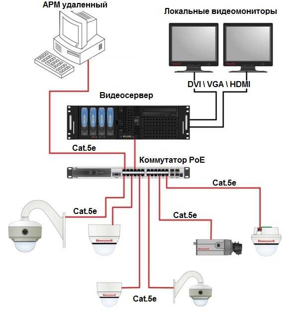 Подключение сетевой ip камеры видеонаблюдения tp-link tapo c200 к wifi роутеру — как настроить видеонаблюдение с телефона?