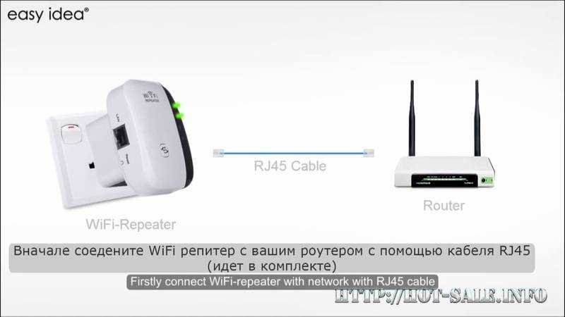 Настройка усилителя wifi tp-link tl-wa850re и подключение к роутеру - настройка wi-fi роутера