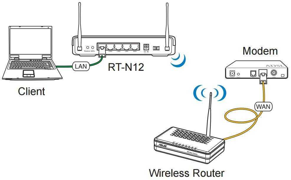 Ошибка «проверьте сетевые кабели модем и маршрутизатор»: компьютер не видит интернет