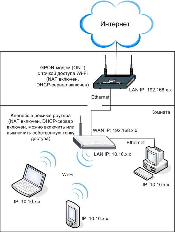 Как настроить wi-fi-роутер upvel ur-315bn