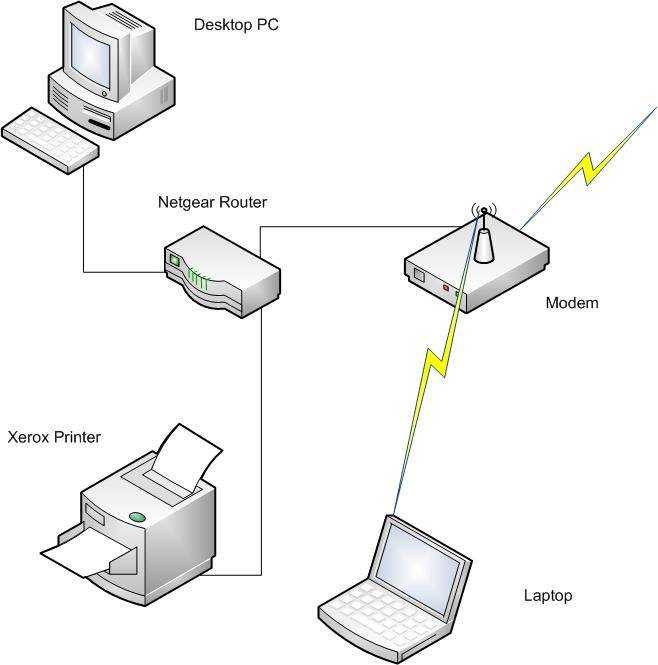 Как подключить принтер к ноутбуку через wifi: как настроить на печать