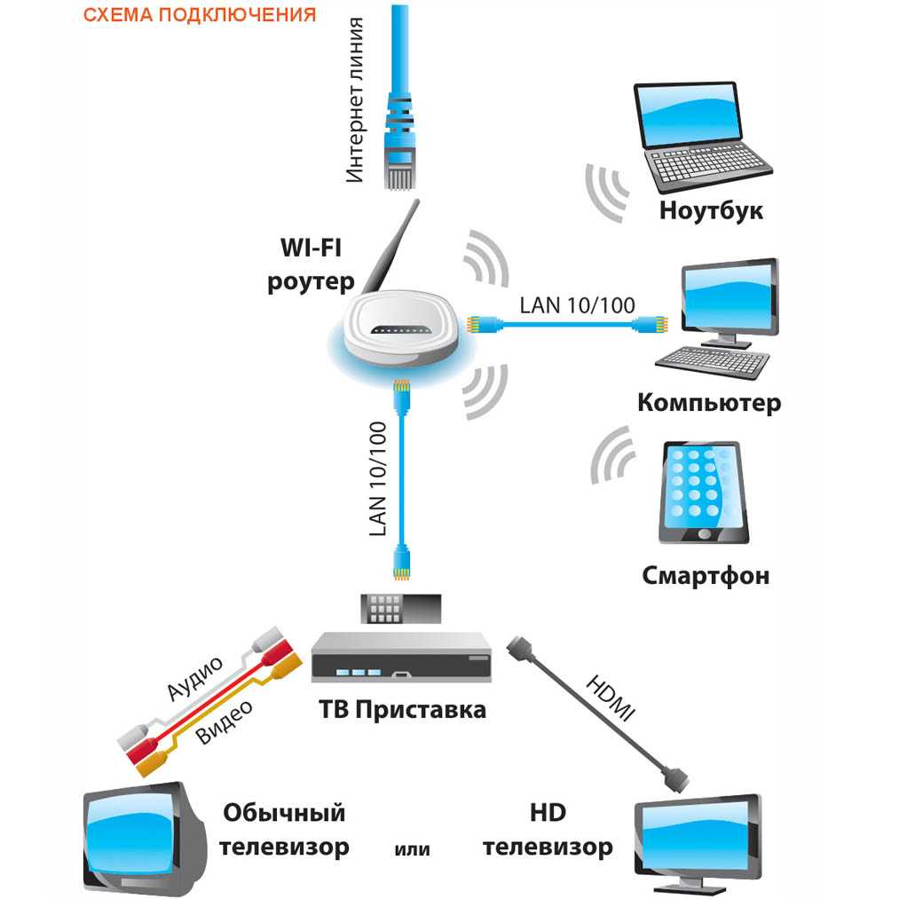 Как раздать интернет с телефона хонор и хуавей (wi-fi и usb)