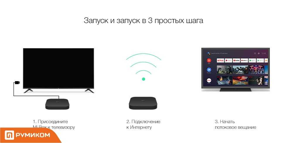 Инструкция по подключению телефона к приставкам Xiaomi Mi Box S, Mi TV Stick и другим моделям на Android TV для управления и ввода текста с помощью смартфона на Android или iPhone