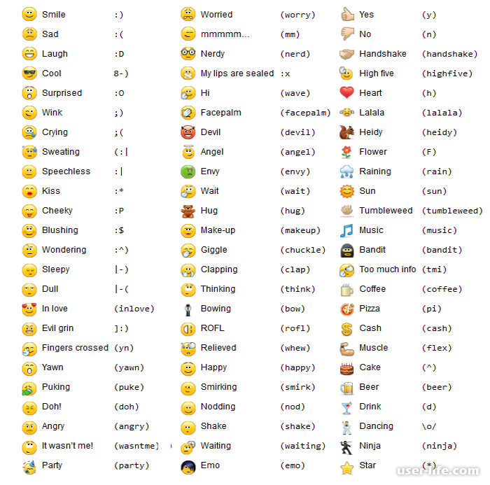 Расшифровка смайликов. Название смайликов. Что означают смайлики расшифровка. Смайлики скайп.