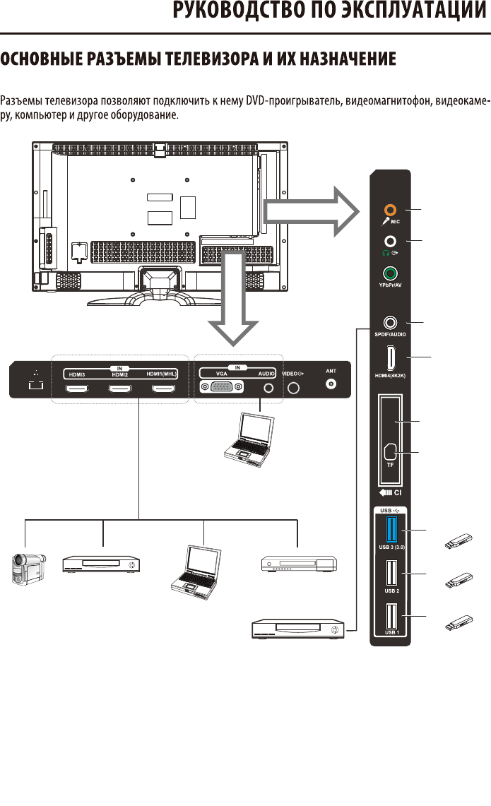 Что такое маршрутизатор в телевизоре: подключение роутера по проводу